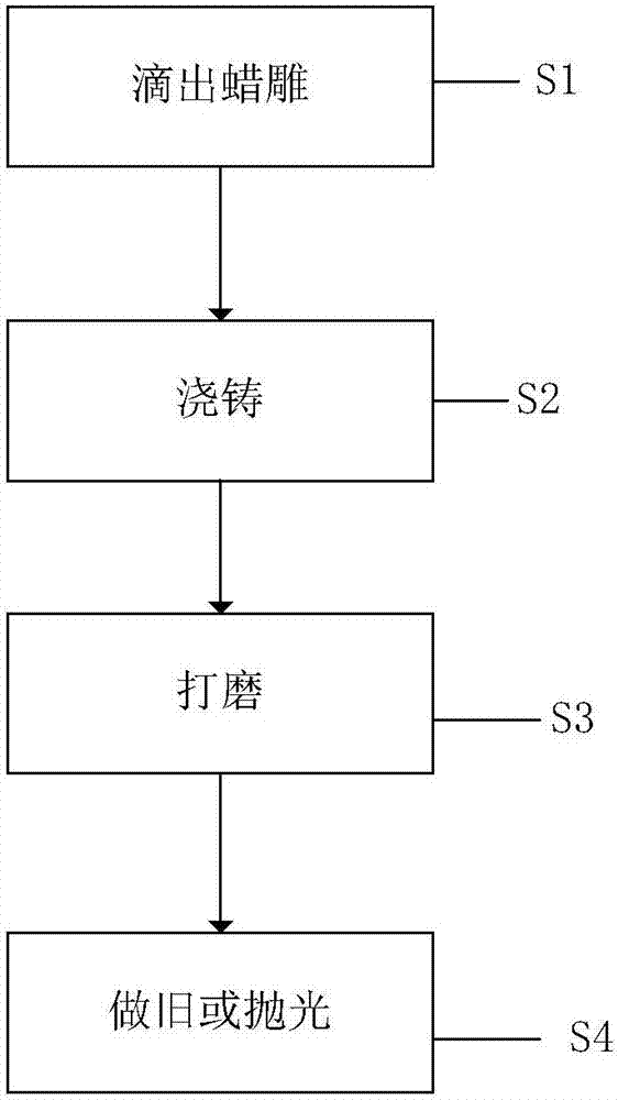 Jewelry manufacturing method based on wax dropping