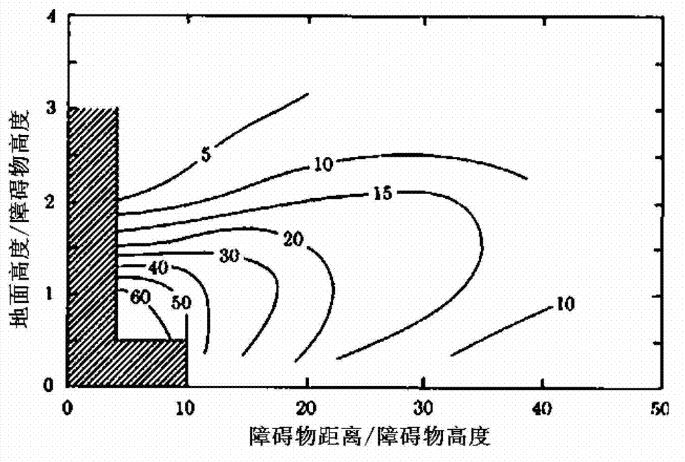 Site selection method for wind-solar hybrid power station