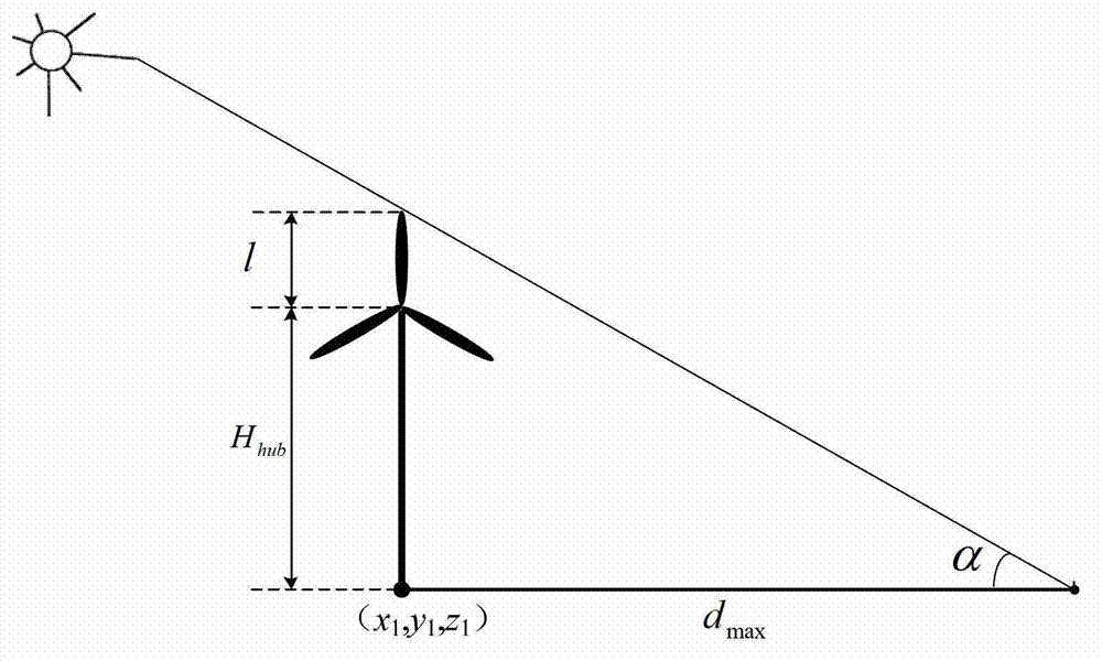 Site selection method for wind-solar hybrid power station