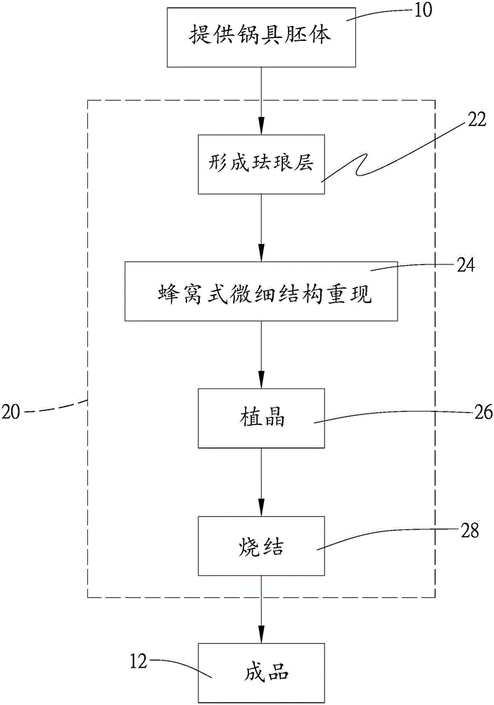 Preparing method and structure for cookware with lotus effect surface