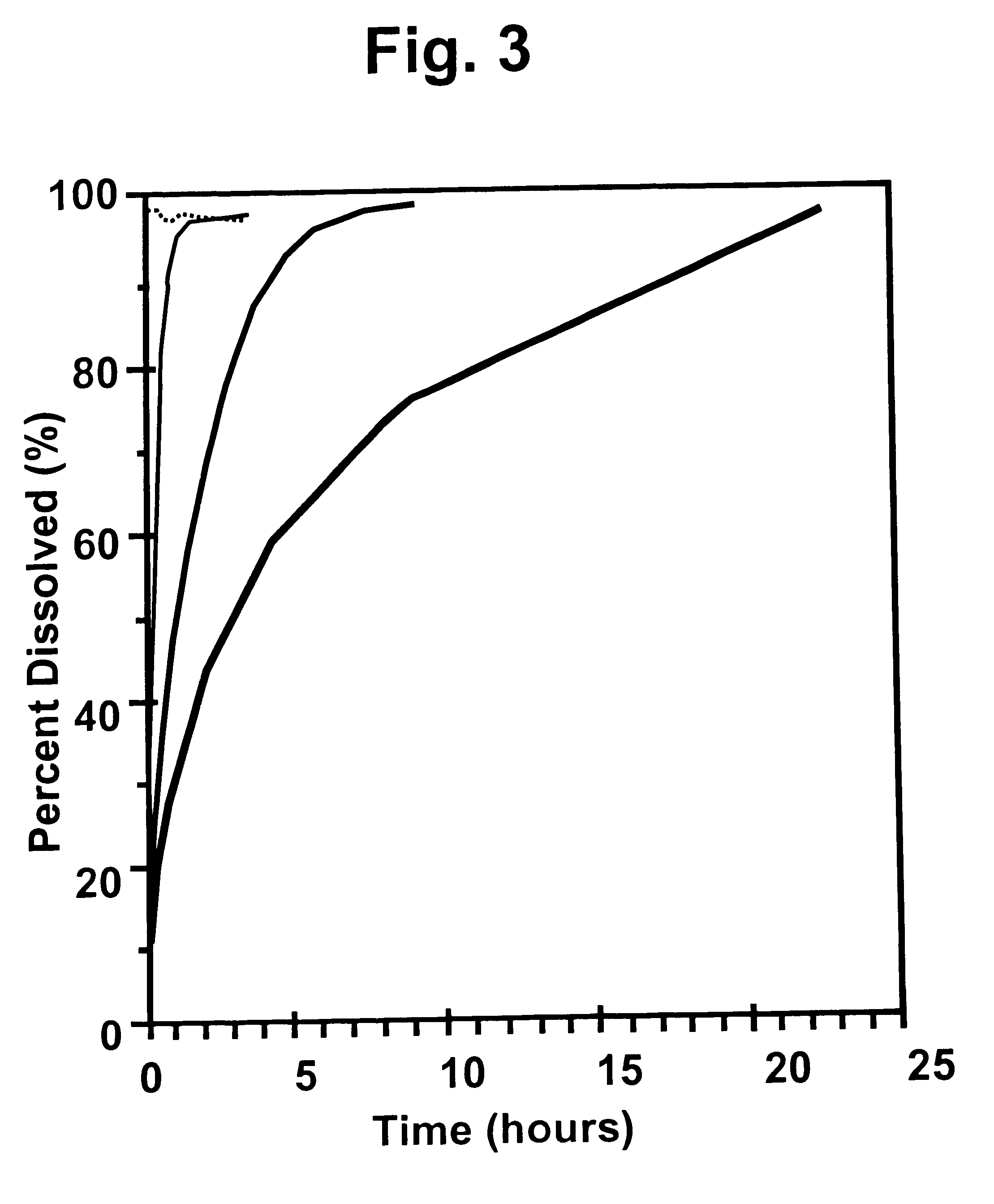 Insoluble compositions for controlling blood glucose