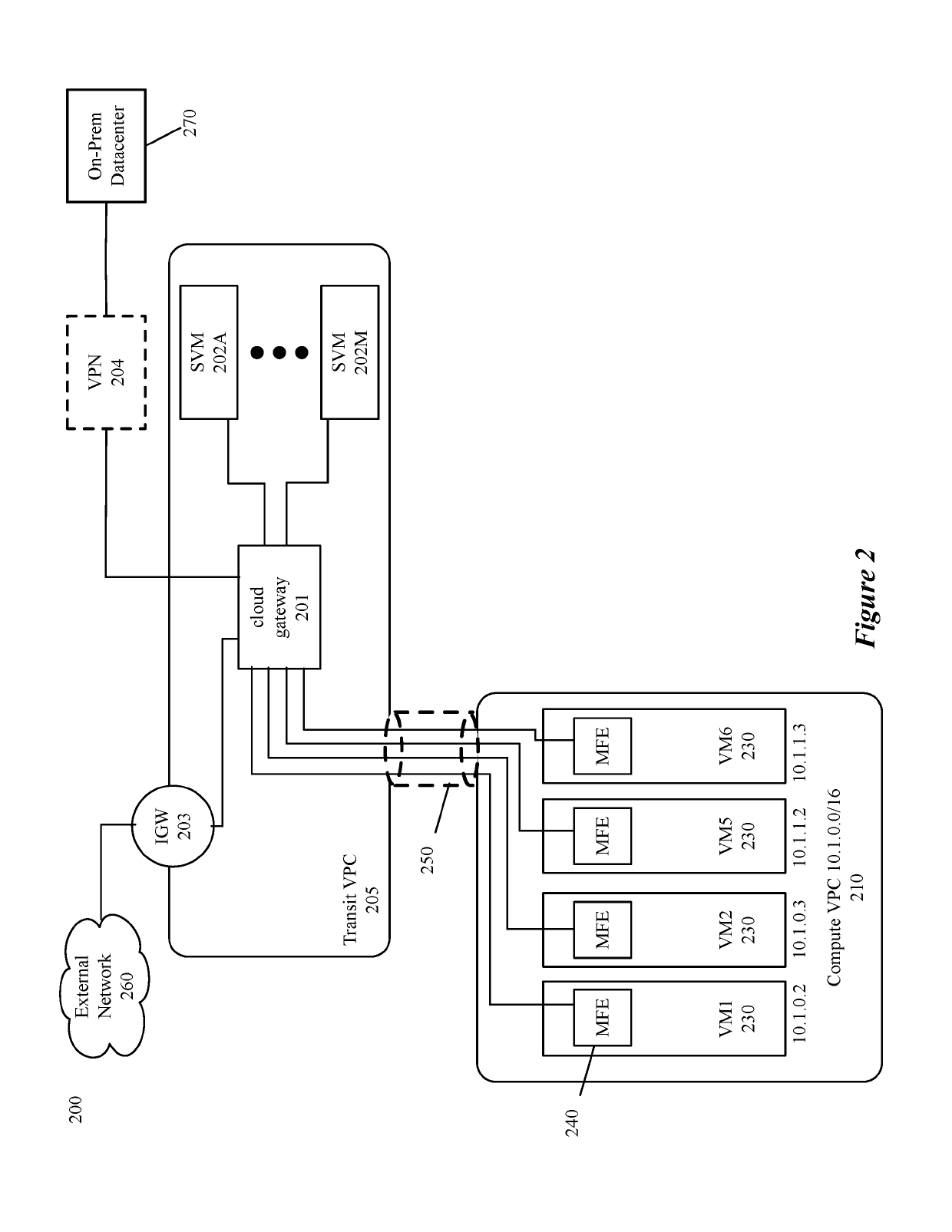 Intelligent use of peering in public cloud