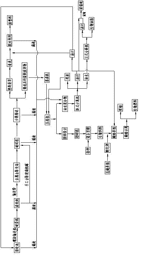 Treatment process for kitchen waste