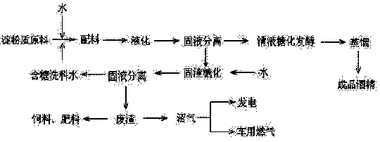 Method for producing alcohol through liquor fermentation