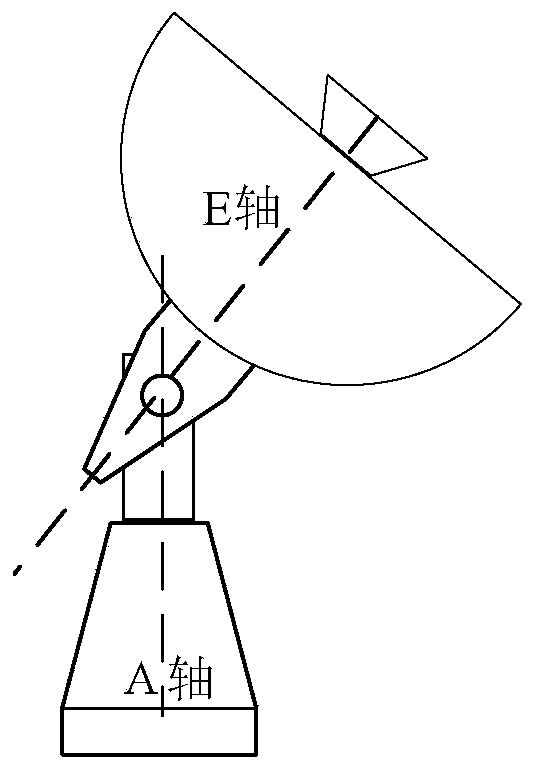 Low-elevation tracking speed-limiting protection method for shipborne two-degree-of-freedom servo system