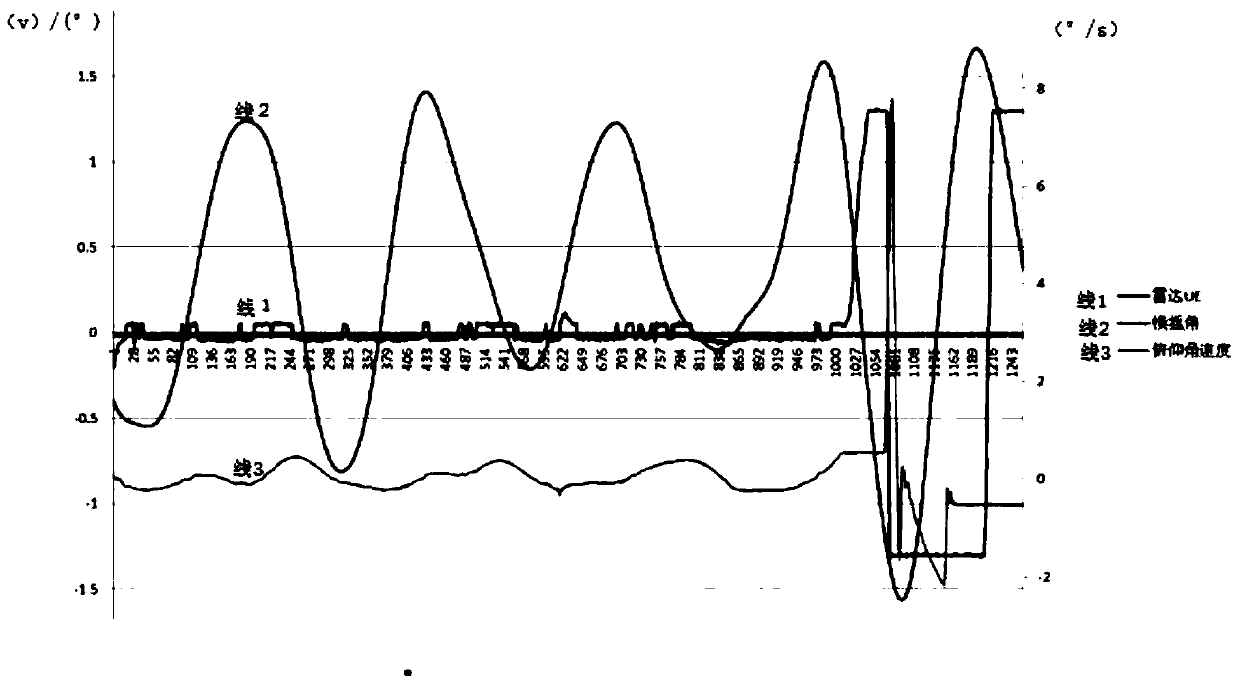 Low-elevation tracking speed-limiting protection method for shipborne two-degree-of-freedom servo system