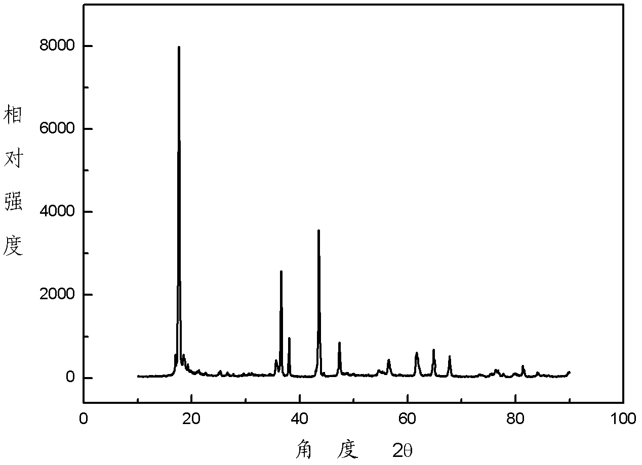 Lithium ion battery positive electrode material lithium-enriched doped lithium molybdate and preparation method thereof