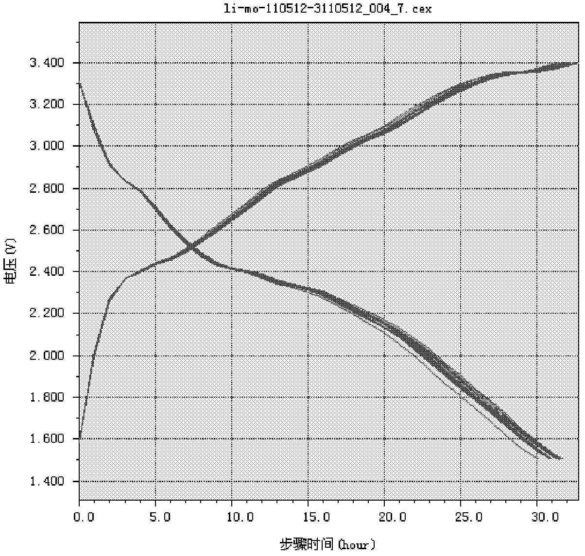 Lithium ion battery positive electrode material lithium-enriched doped lithium molybdate and preparation method thereof