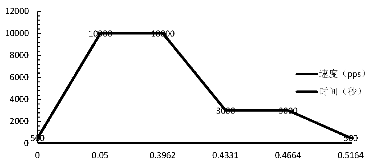 Reagent needle liquid taking process control method and system of medical instrument