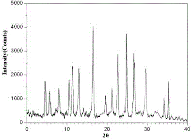 A gastrodin compound and its pharmaceutical composition