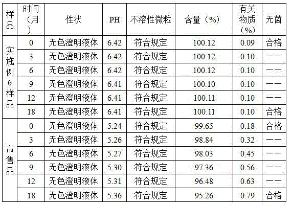 A gastrodin compound and its pharmaceutical composition