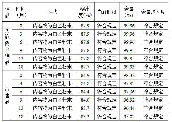 A gastrodin compound and its pharmaceutical composition