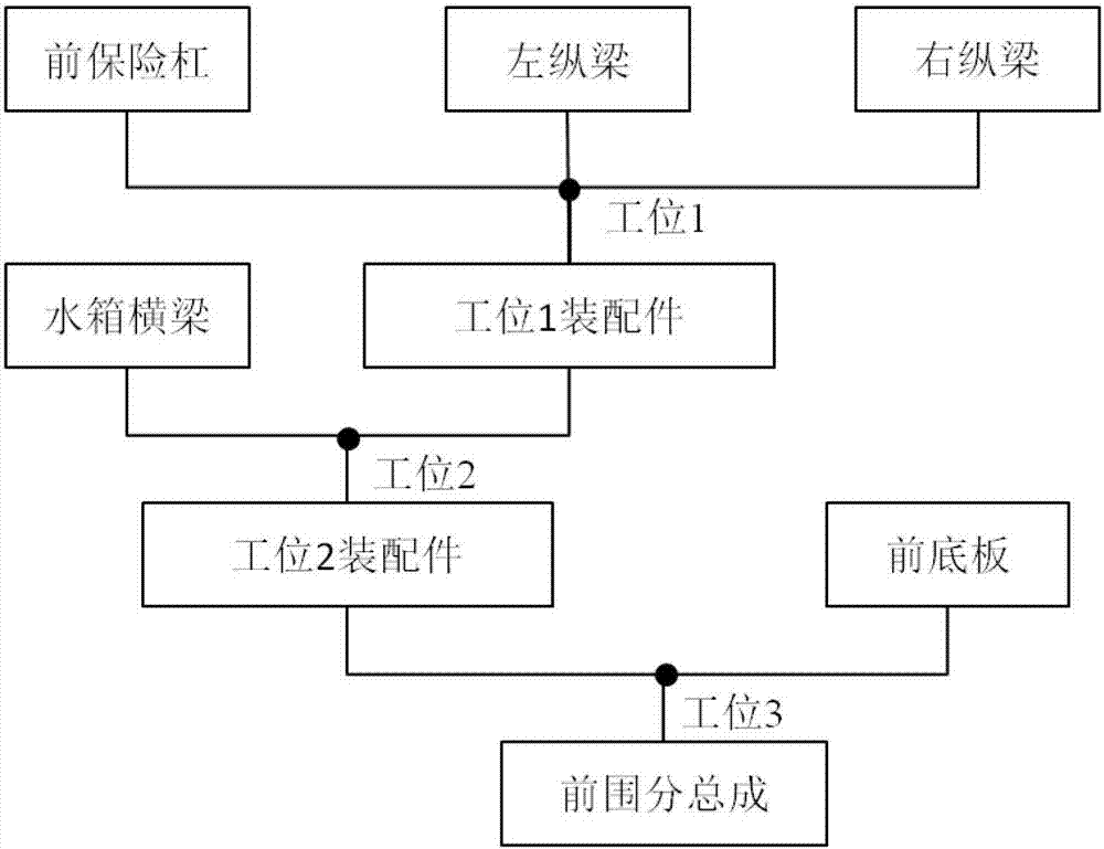 Vehicle body assembly quality online diagnosis method based on component measuring point distance abnormality judgment