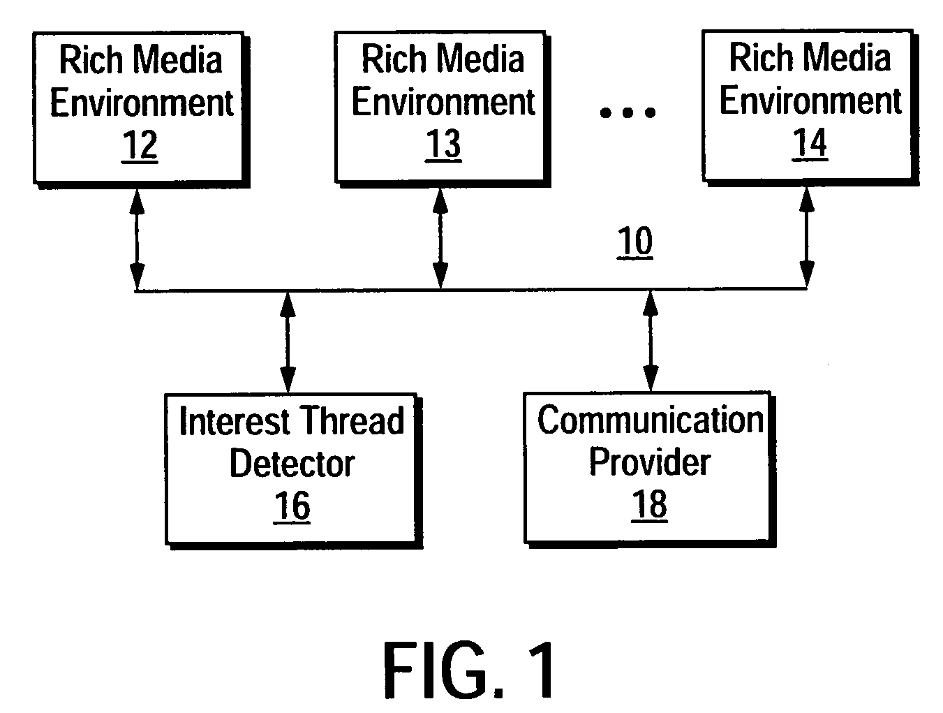 Management system for rich media environments