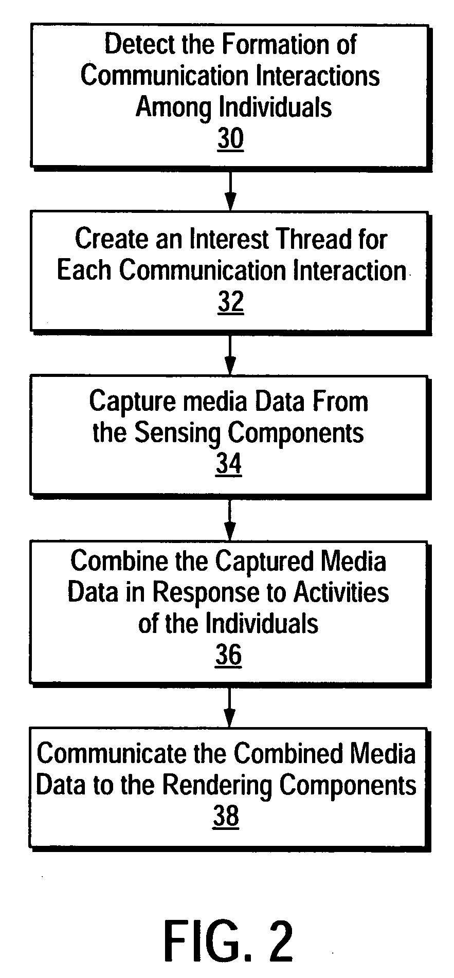 Management system for rich media environments