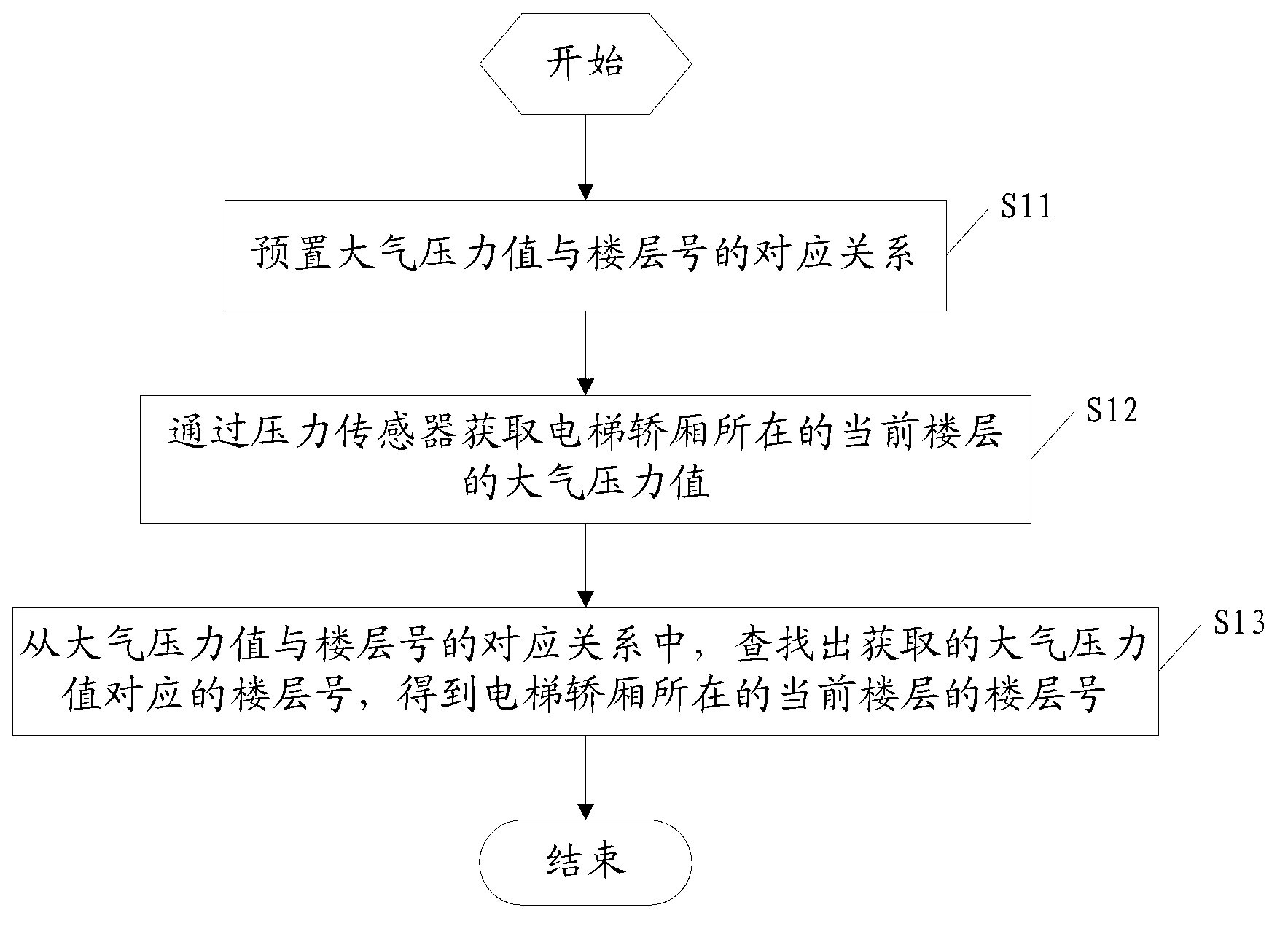 Automatic elevator floor number acquisition method and automatic elevator floor number acquisition system