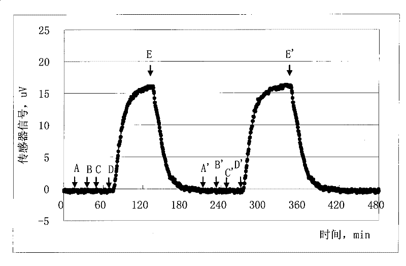 Gas sensor for monitoring gas content in insulating oil