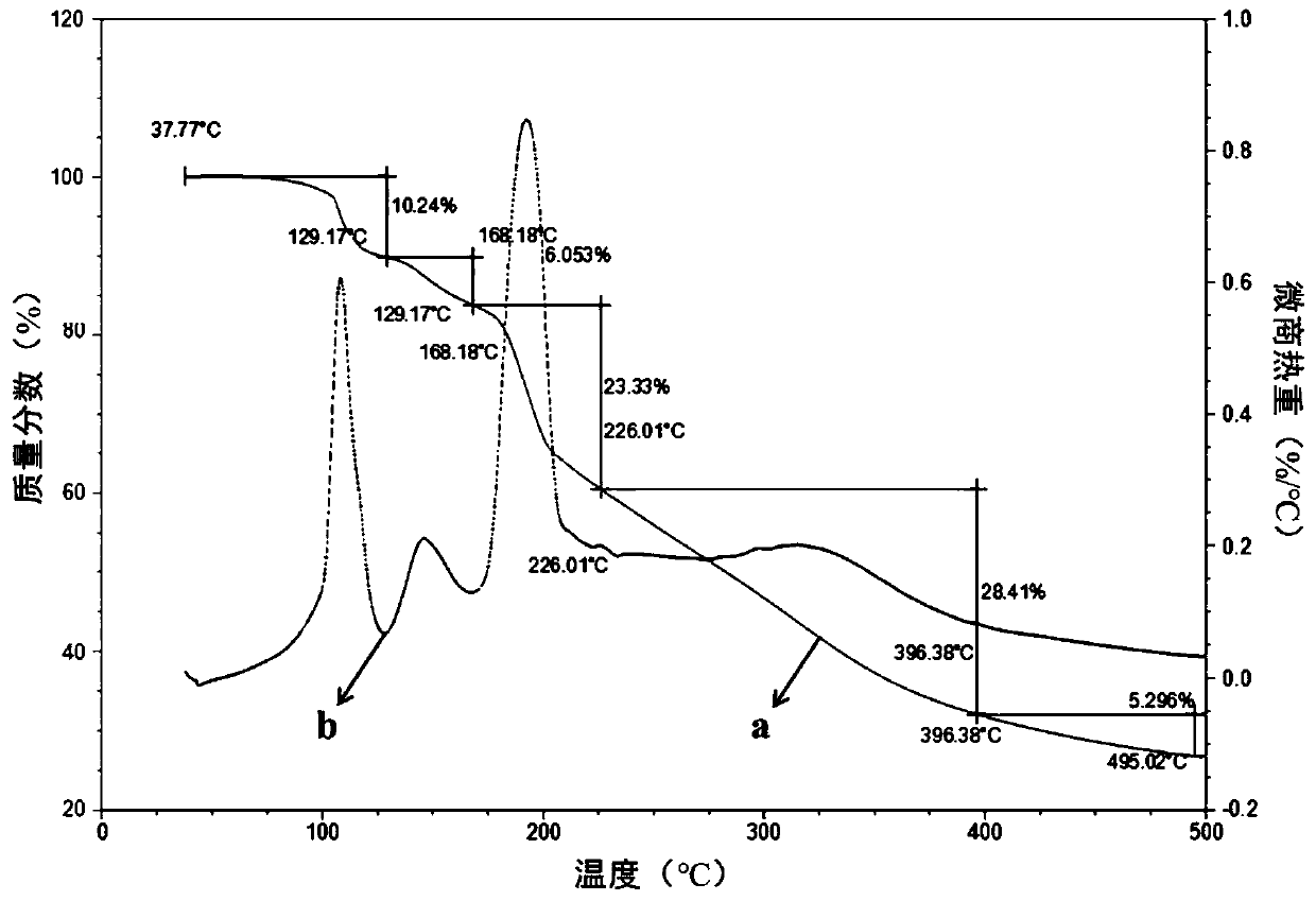 Preparation method of N-acetylneuraminic acid dihydrate