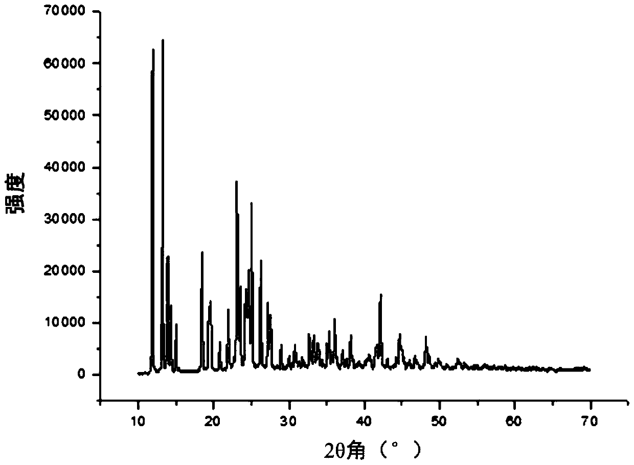 Preparation method of N-acetylneuraminic acid dihydrate