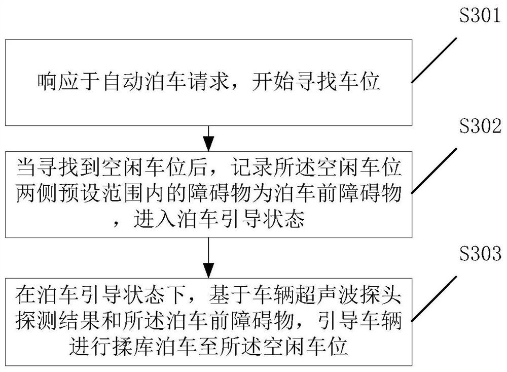 Automatic parking control method, electronic device and automobile