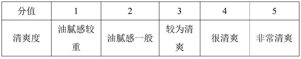 Oil-in-water sunscreen lotion and preparation method thereof