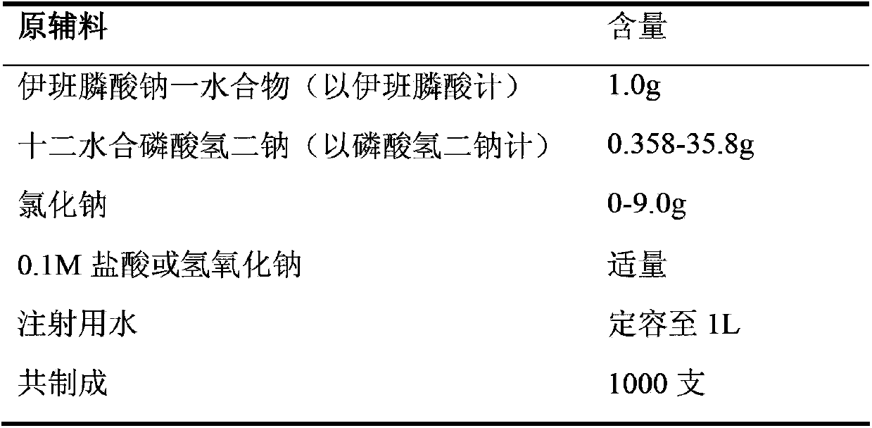 Ibandronate sodium containing injection