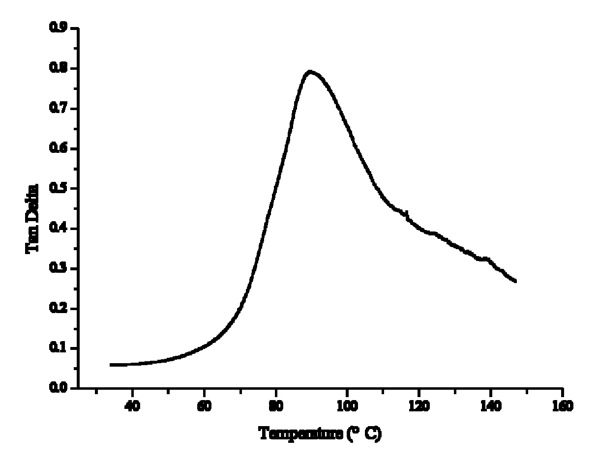 Method for preparing corncob-base polyurethane rigid foam damping material