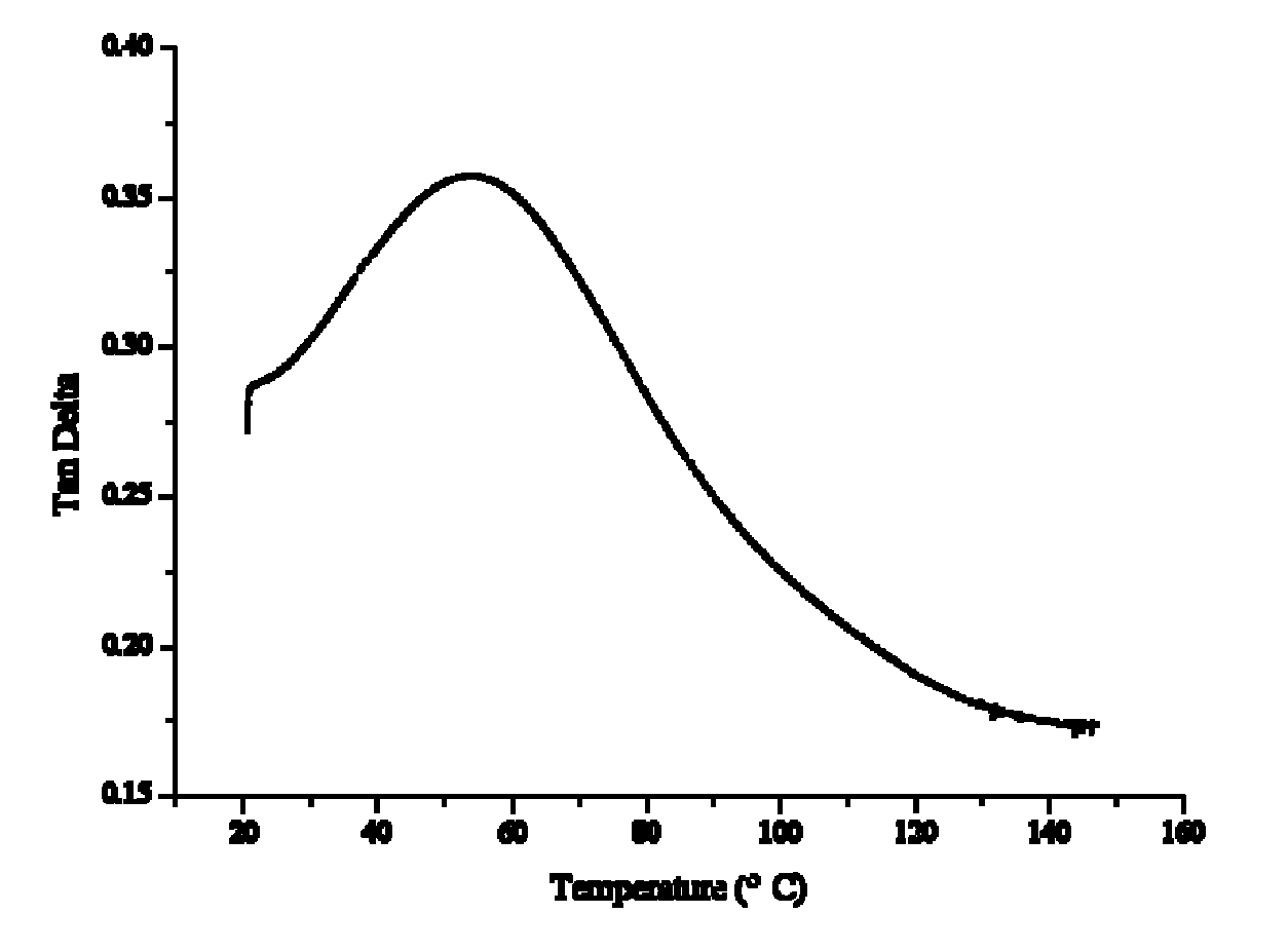 Method for preparing corncob-base polyurethane rigid foam damping material