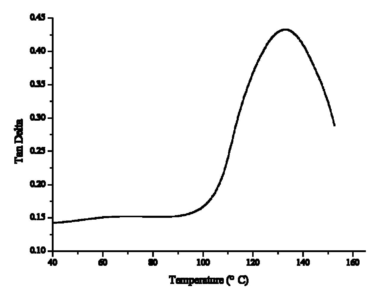 Method for preparing corncob-base polyurethane rigid foam damping material