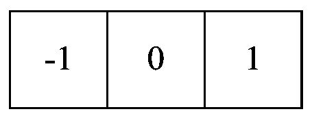 A checkerboard corner point detection method and device