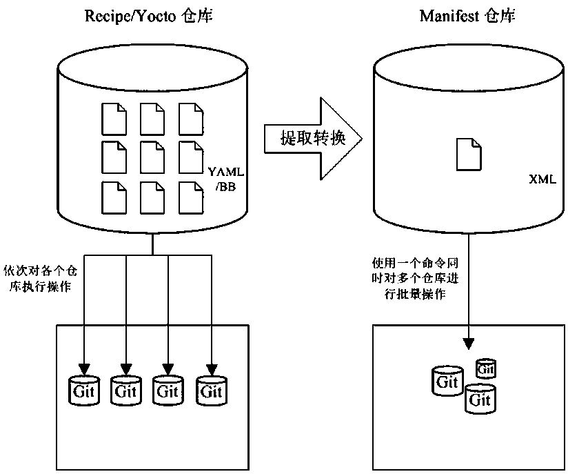 A method and system for identifying recipe files and converting them into XML files