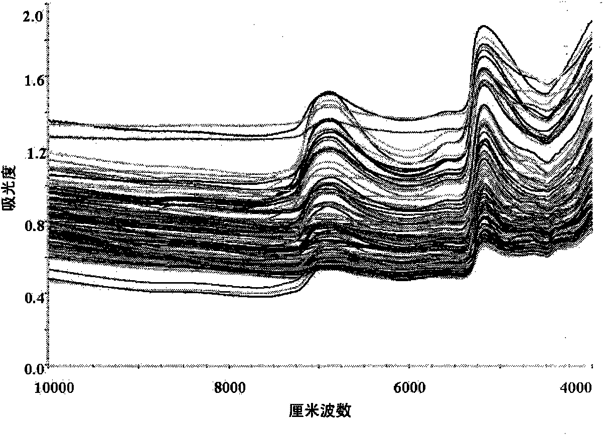 Method for transferring near infrared model of organic fertilizer product