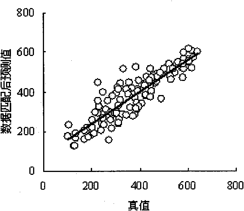 Method for transferring near infrared model of organic fertilizer product