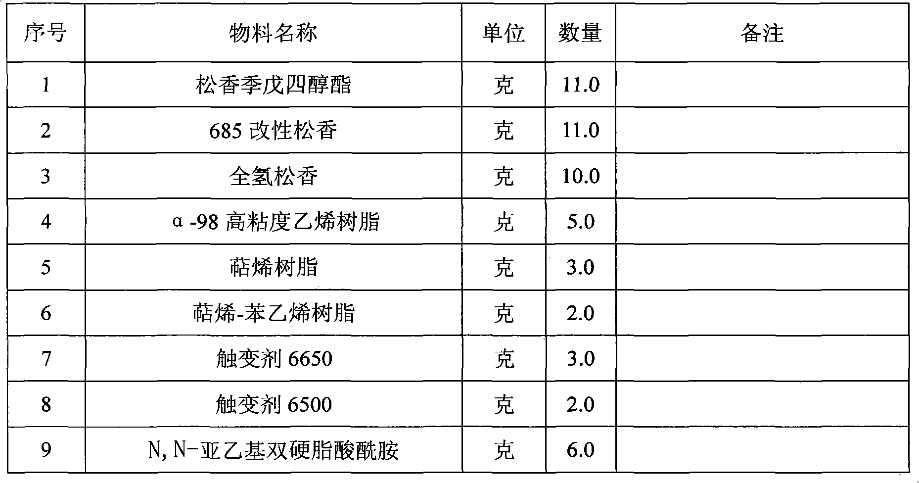 Wash-free soldering flux for leadless low-temperature soldering paste and preparation method thereof