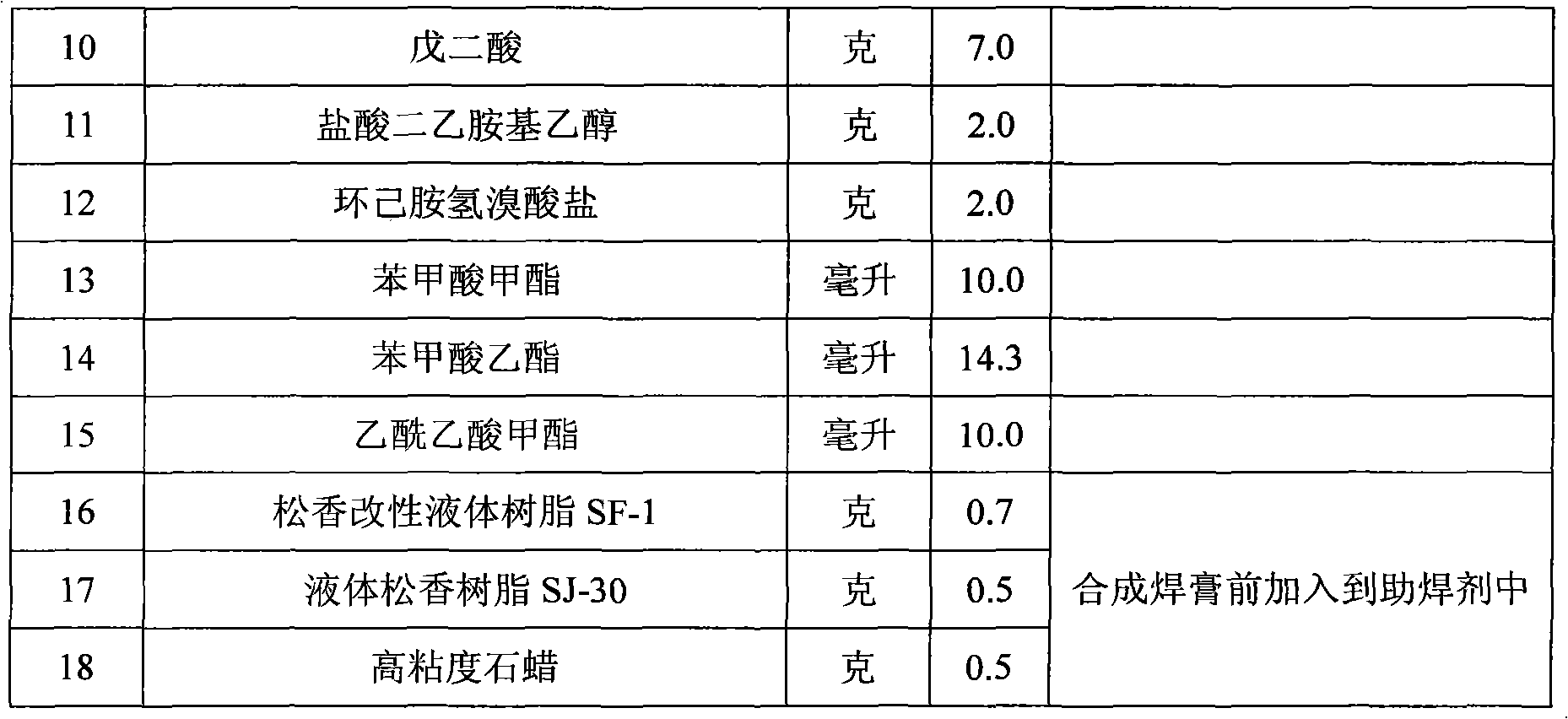 Wash-free soldering flux for leadless low-temperature soldering paste and preparation method thereof