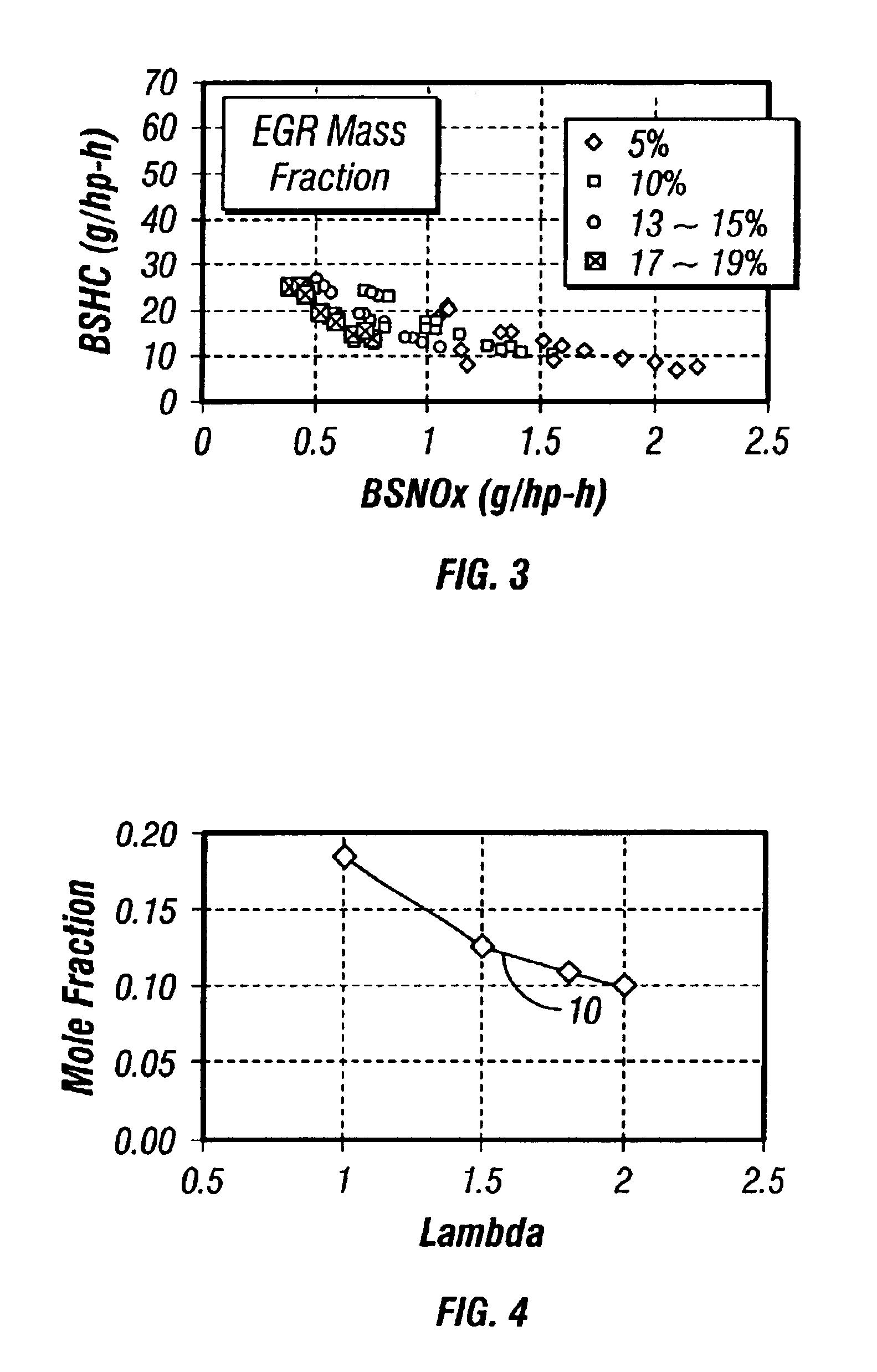 Optimized combustion control of an internal combustion engine equipped with exhaust gas recirculation