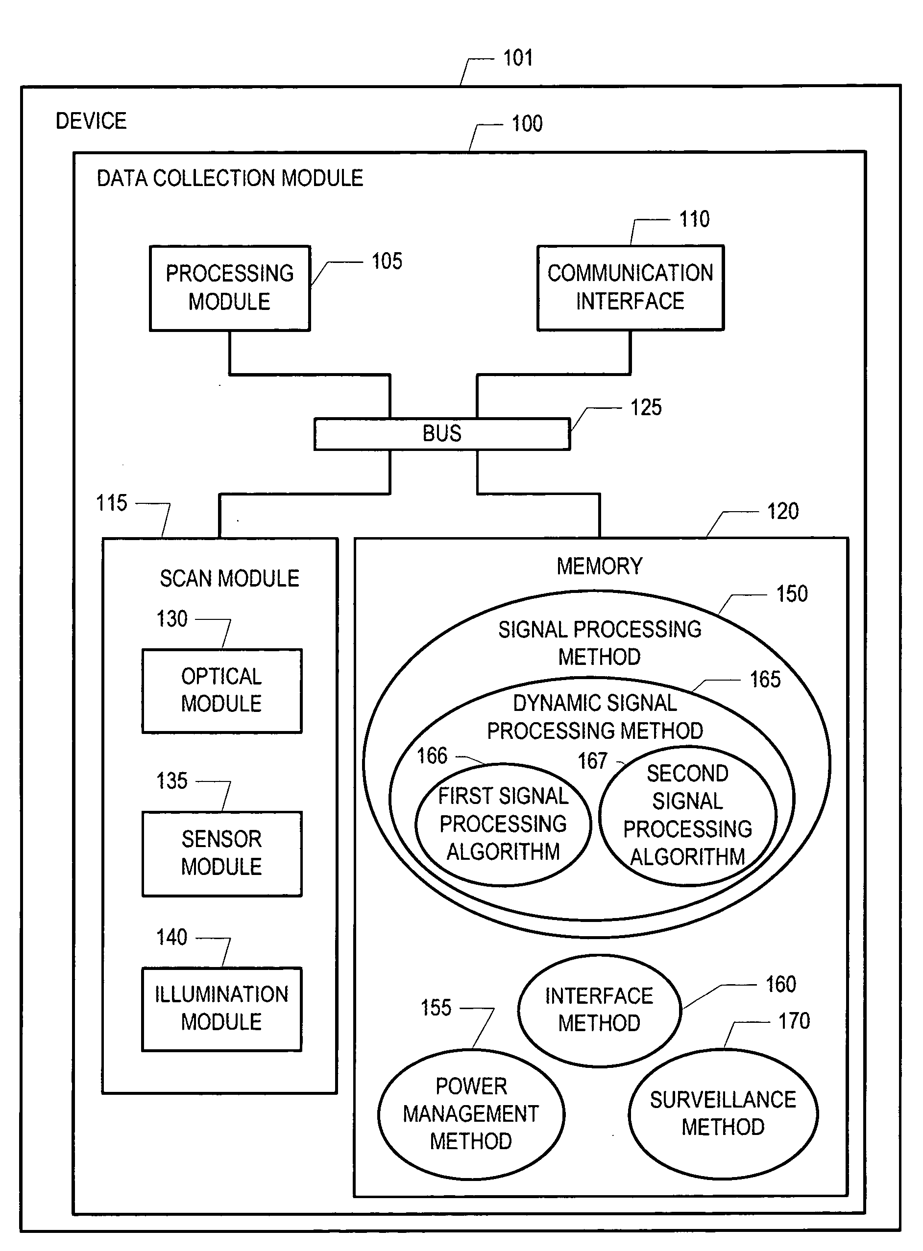 Methods and apparatus for dynamic signal processing