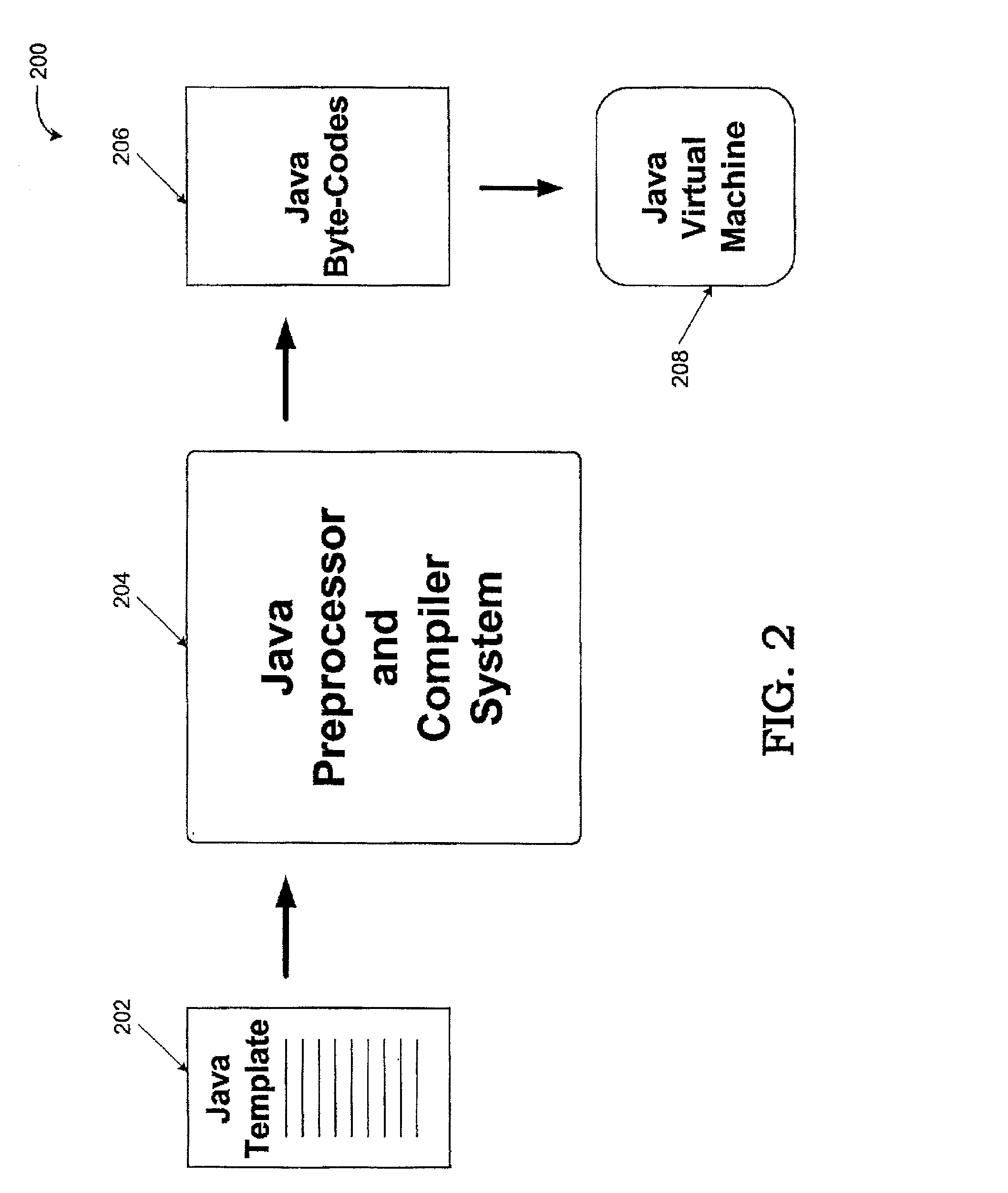 System and method for java preprocessor