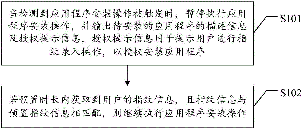 Application installation management method and device