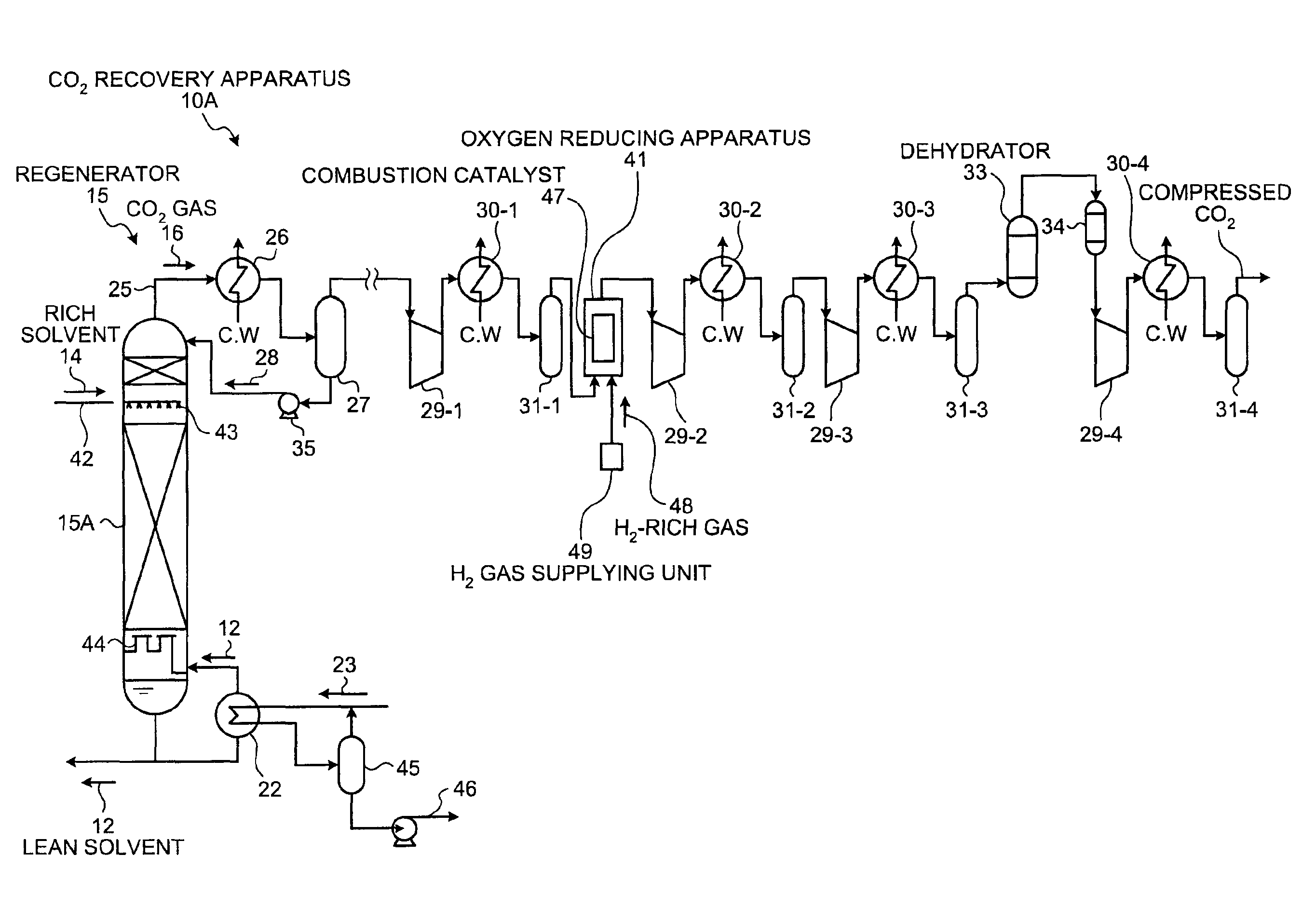 CO2 recovery apparatus and CO2 recovery method