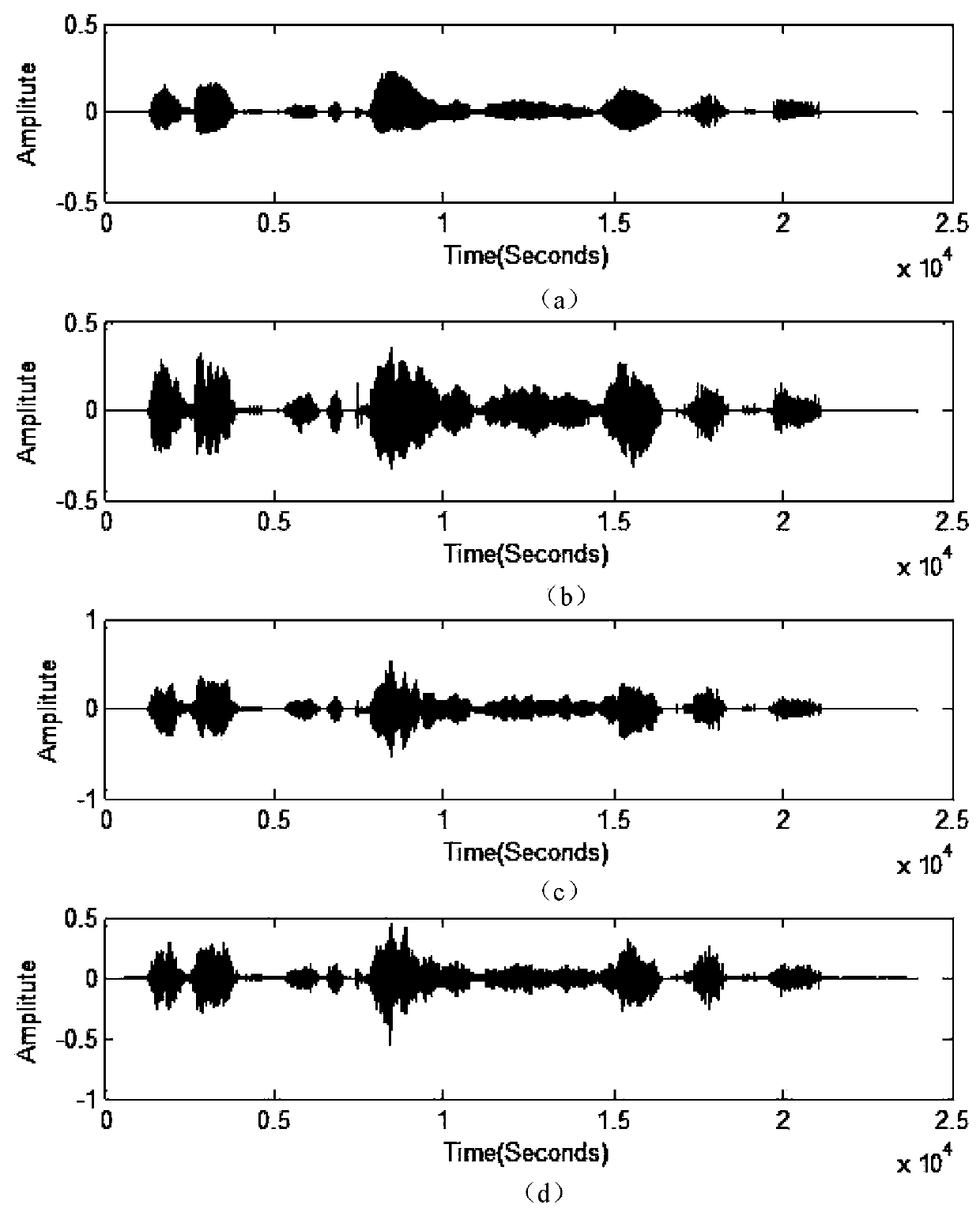 Low-rate voice coding method based on depth self-coding machine