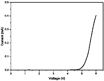 Alkyl silicyl lithium battery polymer electrolyte resistant to high voltage, preparation method and application thereof in all-solid-state lithium battery