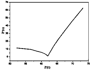 Alkyl silicyl lithium battery polymer electrolyte resistant to high voltage, preparation method and application thereof in all-solid-state lithium battery