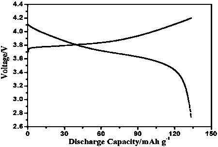 Alkyl silicyl lithium battery polymer electrolyte resistant to high voltage, preparation method and application thereof in all-solid-state lithium battery