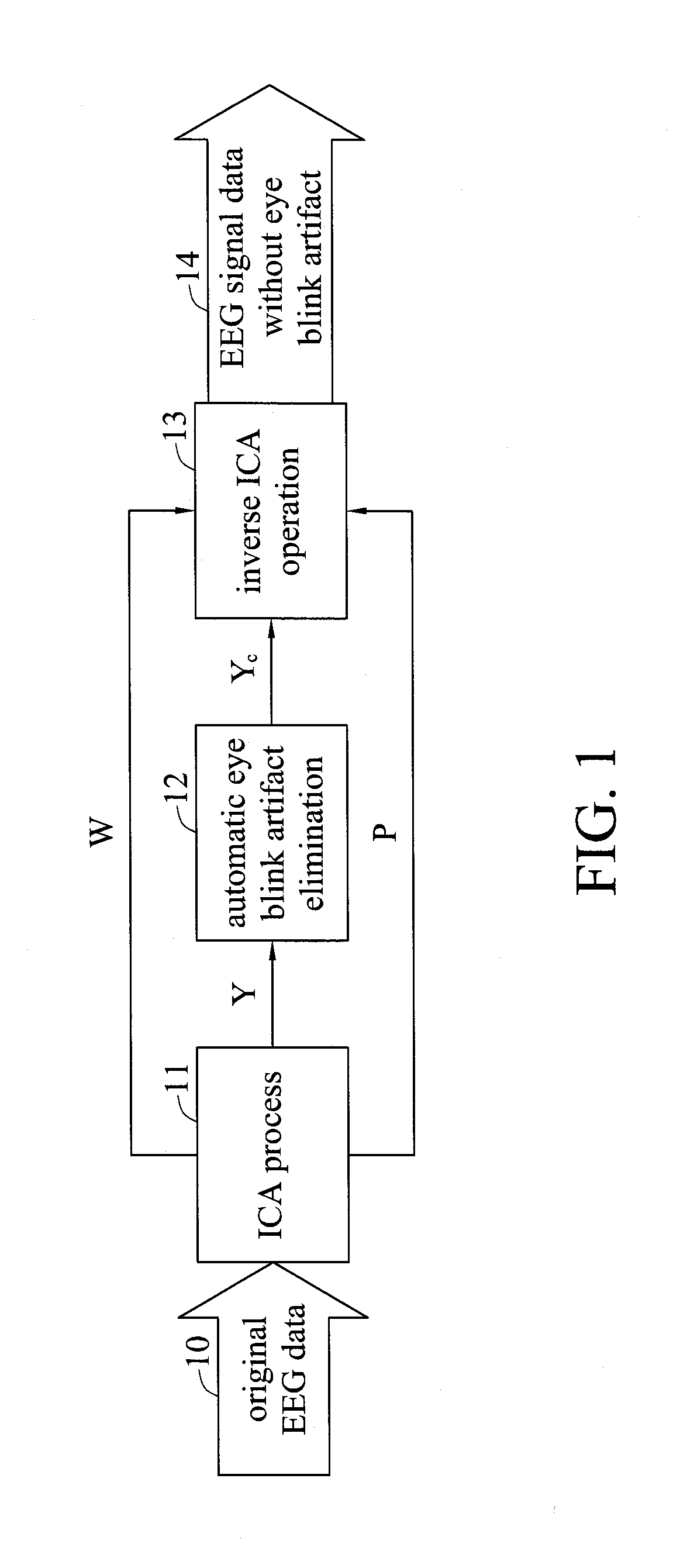 Real-time multi-channel automatic eye blink artifact eliminator