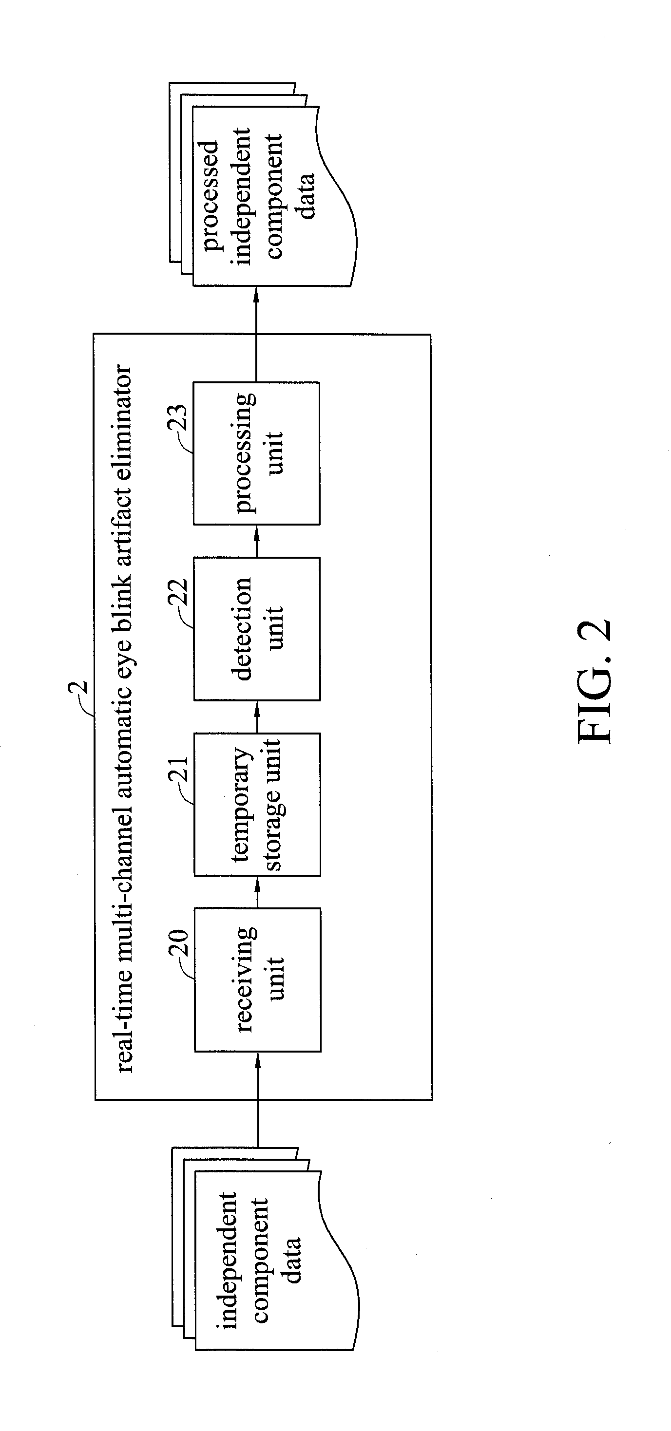 Real-time multi-channel automatic eye blink artifact eliminator