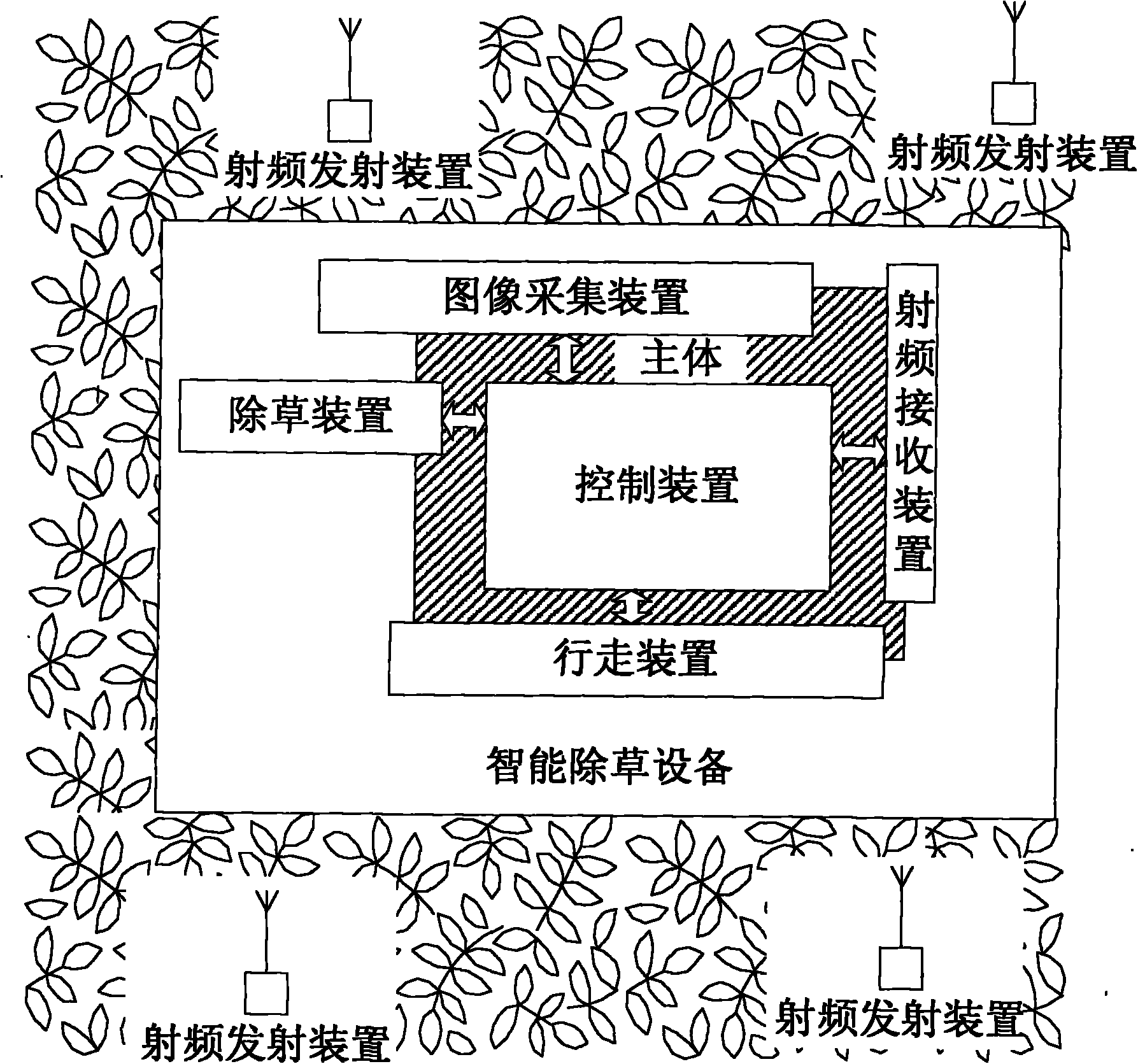 Intelligent weeding device and use method thereof