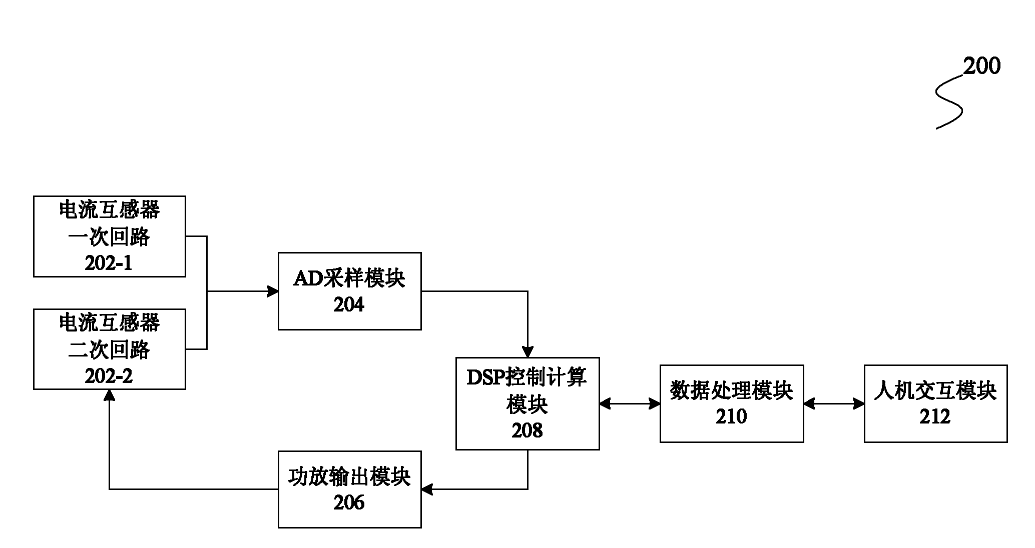 Comprehensive tester of current transformer