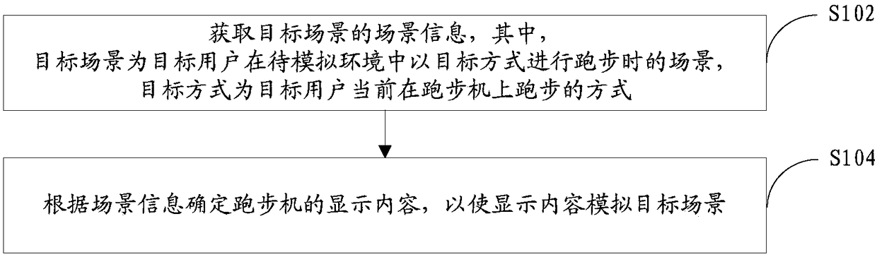 Man-machine interaction method and device of running machine and running machine