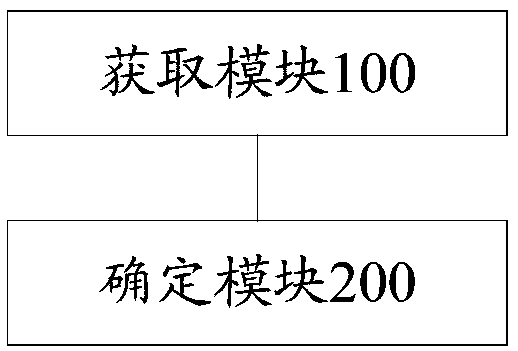 Man-machine interaction method and device of running machine and running machine